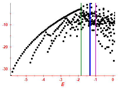 Strength function log